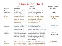 character chart greed lust gluttony or vice hypocrisy