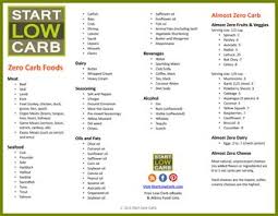 70 No Carb Foods Atkins Induction Ketosis Start Low Carb Zero Carb Foods Low Carb Grocery Low Carb Food List