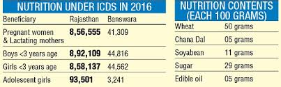 Now Pregnant Women To Get Nutrition Diet On Monthly Basis