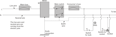 Electrical project ideas design of pm generator for a vertical axis wind turbine. Domestic Wiring And Protection Tutormate