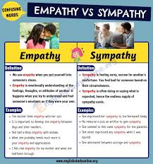 Empathy Vs Sympathy How To Use These Words Properly In English English Study Online In 2020 English Study Empathy Words Of Sympathy