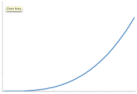 Growth Rates Data Structures And Algorithms