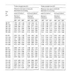 floor joist span tables for surveyors floor construction