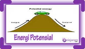Energi Potensial Terlengkap Pengertian Macam Macam Rumus Dan Contoh Soal Ilmu Pengetahuan Alam Ipa