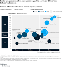 Customer service manager job responsibilities: Reshaping Retail Banking For The Next Normal Mckinsey
