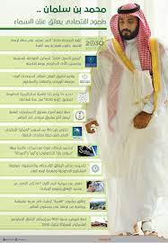 فقد أعلن البرنامج عن استمرار صرف العطاء المخصص لمبادرة سند الزواج للدفعة الثالثة، حيث تخطى عدد المستفيدين للدفعة. Ù…Ø­Ù…Ø¯ Ø¨Ù† Ø³Ù„Ù…Ø§Ù† ÙˆÙ„ÙŠØ§ Ù„Ù„Ø¹Ù‡Ø¯ ØªØªÙˆÙŠØ¬ Ù„Ù…Ø³ÙŠØ±Ø© ÙƒØ¨ÙŠØ±Ø© ÙÙŠ Ø¥Ø¯Ø§Ø±Ø© Ù…Ù„ÙØ§Øª Ø§Ù‚ØªØµØ§Ø¯ÙŠØ© Ù…Ù‡Ù…Ø©
