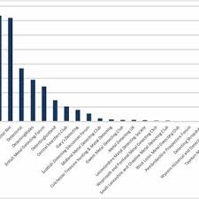The law permits only licensed to carry (ltc) holders to carry concealed handguns on campuses. Pdf An Empirical Examination Of Metal Detecting Per Capita Numbers Of Metal Detectorists In A British German Comparison Archaologische Denkmalpflege 2018 03 03 126 129