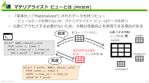 株式会社コーソル
