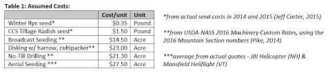 Final Report For Gne14 091