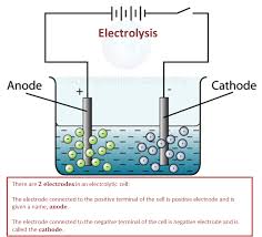 The notes below are part of the spm form 4 chemistry kssm revision. Form 4 Form 5 Science Revision Electrolysis Spm Form 4 Chapter 5 Energy And Chemical Changes For More Free Notes And Questions Please Log On To Http Spmscience Onlinetuition Com My Facebook