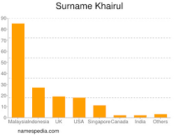 128,417 likes · 61,576 talking about this · 1,559 were here. Khairul Names Encyclopedia