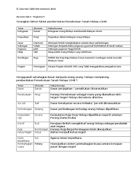 Sejarah tingkatan 4 bab 5 draft. Akronim Bab 4 Ting 5