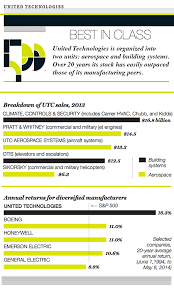 How United Technologies Became A Top Gun Fortune