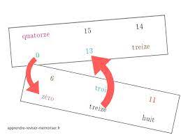 Un Jeu Pour Associer Les Nombres En Lettres Et En Chiffre Et Travailler La Lecture Des Nombres De 0 A 20 A Telecharg Les Nombres En Lettres Lecture Lettre A