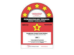 Small you pay.more you get. Alat Jimat Elektrik Tidak Dapat Kelulusan Sirim