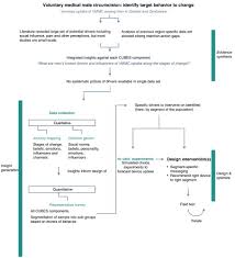 Immersive reader is based on reading technologies already used by more than 15 million users, including microsoft word, onenote, outlook, and teams. Cubes A Practical Toolkit To Measure Enablers And Barriers To Behavior For Effective Intervention Design Abstract Europe Pmc