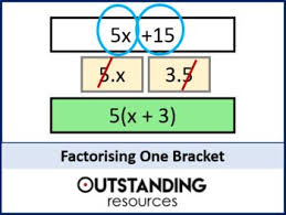 Factoring One Parenthesis Single Parenthesis Activities Math Resources Solving Equations Math