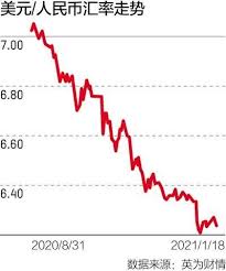 Gbp usd (英鎊 / 美元). ä»Šå¹´äººæ°'å¸å¯¹ç¾Žå…ƒæ±‡çŽ‡å¤§æ¦‚çŽ‡å›žå½'6 5 6 8 ä¸­å›½