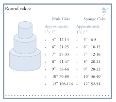 Most Wedding Cakes For You Wedding Cake Serving Guide Uk