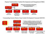 Mccdc Organization Chart Marine Corps Vision Strategy