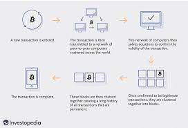 If bitcoin core gui does not automatically start, you may need to add it to an.xinit or.xsession file as described here. Blockchain Definition What You Need To Know