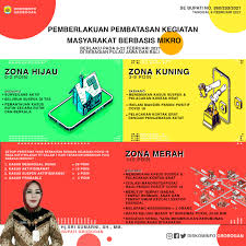 Secara keseluruhan, setelah dilakukan toc ppkm ini, dapat terlihat perubahan yang positif pada diri. Ppkm Berbasis Mikro Tingkat Kabupaten Grobogan
