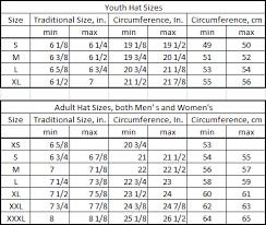 How Many Inches Is The Human Head In Circumference Quora