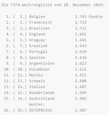 Die berechnung unterscheidet sich deutlich von der weltrangliste der männer. Osterreich Rutscht In Fifa Weltrangliste Ab Sky Sport Austria