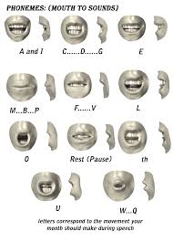 This is the second video in my series on 6 ways to enhance your students' learning. Topic Phoenetic Symbols Phonemes Speech Articulation Speech Therapy