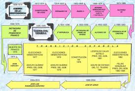 Maybe you would like to learn more about one of these? Tema 7 Y 8 La Edad Contemporanea 6Âº A Y 6Âº D Fernando Feliu