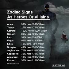 Recently, however, i've been getting into astrology, and with my current work in progress, i tried planning according to three facets of the zodiac—the sun sign, the moon sign, and the rising or ascendant sign. Zodiac Signs As Heroes Or Villains