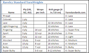 70 Clean Gauge Inch Chart