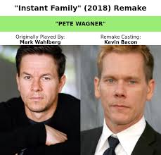 Breaking Casting News