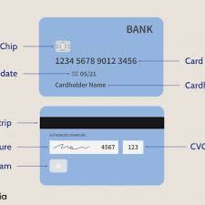 A credit card is a card issued by a financial company. What Happens When Your Credit Card Expires