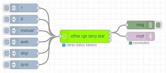 If you are online furniture shopping or if you are visiting a local ikea store near you, you can expect super low prices on a wide variety of exciting home. Bigtimer Scargill S Tech Blog