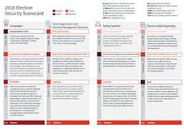 Csis Election Cybersecurity Scorecard The Outlook For 2018