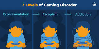 Image result for Gaming Disorder