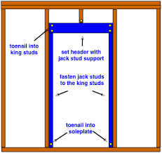 Frame a door rough opening. How To Frame For A New Door Opening Do It Yourself Help Com
