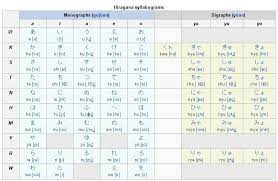 J-Blog] Japanese - Blog Walking Learning Organization Generic: Easy  Learning How To Write Japanese Letter! (Hiragana)
