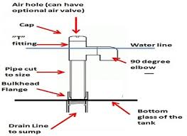 aquarium plumbing basics reef aquarium