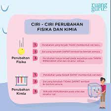 Air merupakan zat pelarut untuk bensin termasuk zat yang mudah terbakar. Fisika Kelas 7 Macam Macam Sifat Dan Perubahan Bentuk Zat