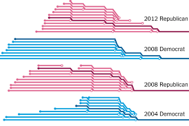 Stacking Up The Presidential Fields The New York Times