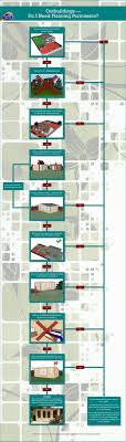 Need Planning Permission For A Log Cabin Or Garden Office Dunster House Blog Planning Permission Shed Plans Building A Shed
