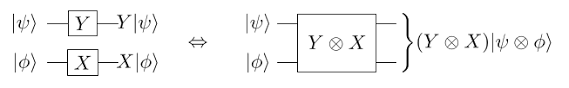 Expressed in basis states, the swap gate swaps the state of the two qubits involved in the operation Quantum Logic Gate Wikipedia