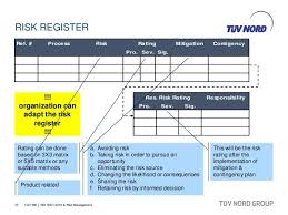 Your project risk register template is a handy tool to add structure and consistency to your project risk management process. Iso 9001 2015 Risk And Opportunities Register Google Sogning Risk Management Project Management Professional Management