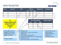 Universal risk register with advanced features, automated analysis and color coding. Iso 9001 2015 Risk And Opportunities Register Google Sogning Risk Management Management Project Management Professional