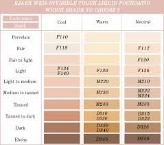 Kjaer weis lip tint refill. Organic Foundation Invisible Touch Kjaer Weis Buy Online