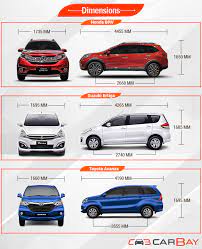In terms of features, the toyota innova crysta has no match, but then, you do shell out a hefty amount for all that kit. Honda Brv