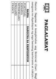 Pagdating ng 1942, pumayag si ferdinand v na pondohan ang kanyang ekspedisyon. Sagutan At Kumpletuhin Ang Retrieval Chart Mag Bigay Ng Isang Personalidad Na Nangunguna Sa Brainly Ph
