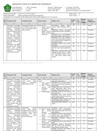 Sebagaimana yang sudah kita ketahui istilah ulangan kenaikan kelas (ukk) saat ini telah diganti dengan pat ataupun. Kisi Kisi Pat Fisika X Mia Smt 2